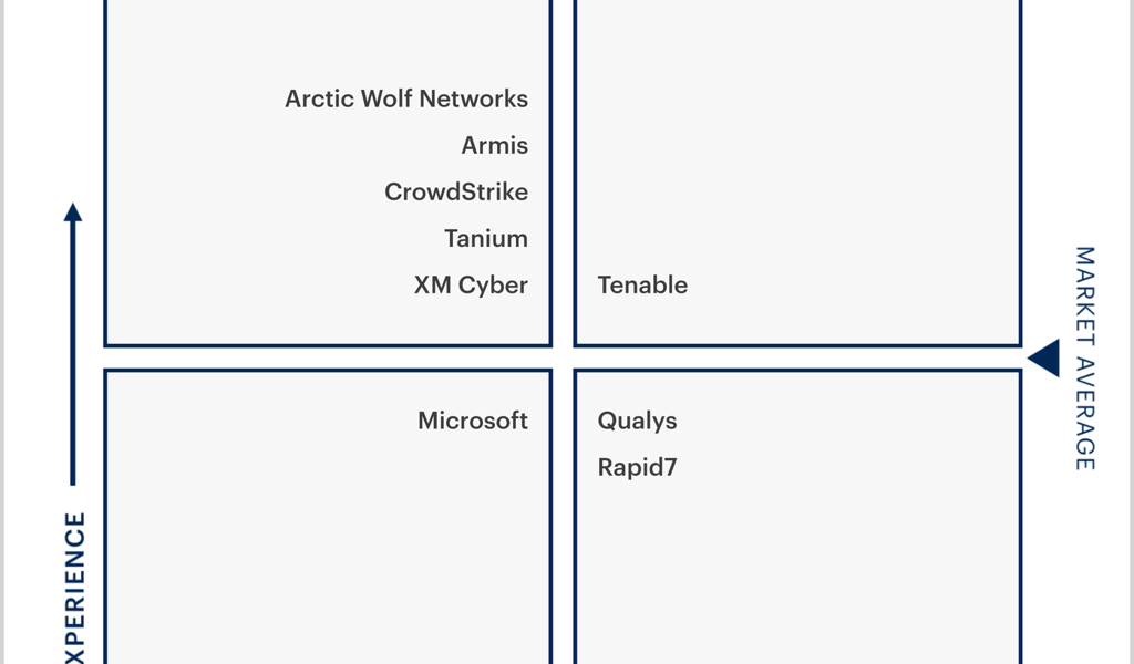 News  Figure_1_Voice_of_the_Customer_for_Vulnerability_Assessment.png